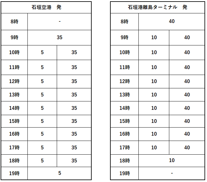 2026%e5%b9%b48%e6%9c%8812%e6%97%a5%e3%81%8b%e3%82%89%e3%80%80%e7%9f%b3%e5%9e%a3%e8%b7%af%e7%b7%9a%e3%83%90%e3%82%b9